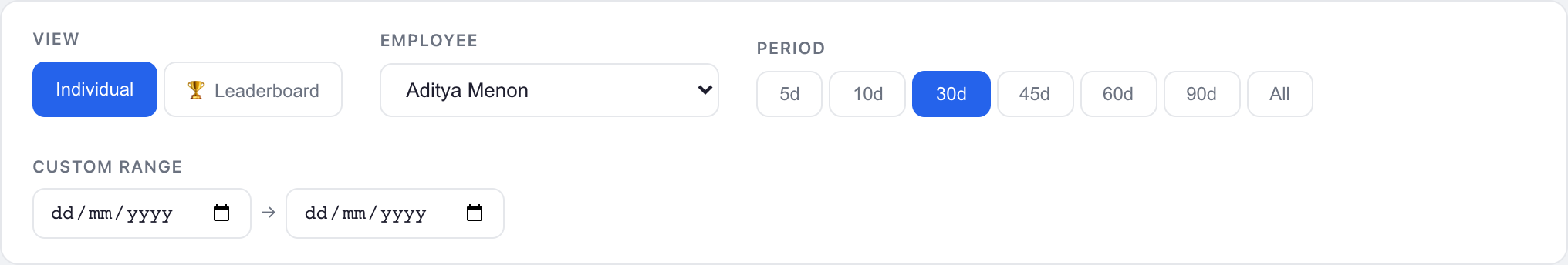 Performance tab controls: view toggle, employee, period, custom range