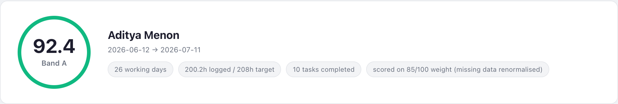 Individual performance score ring and summary pills