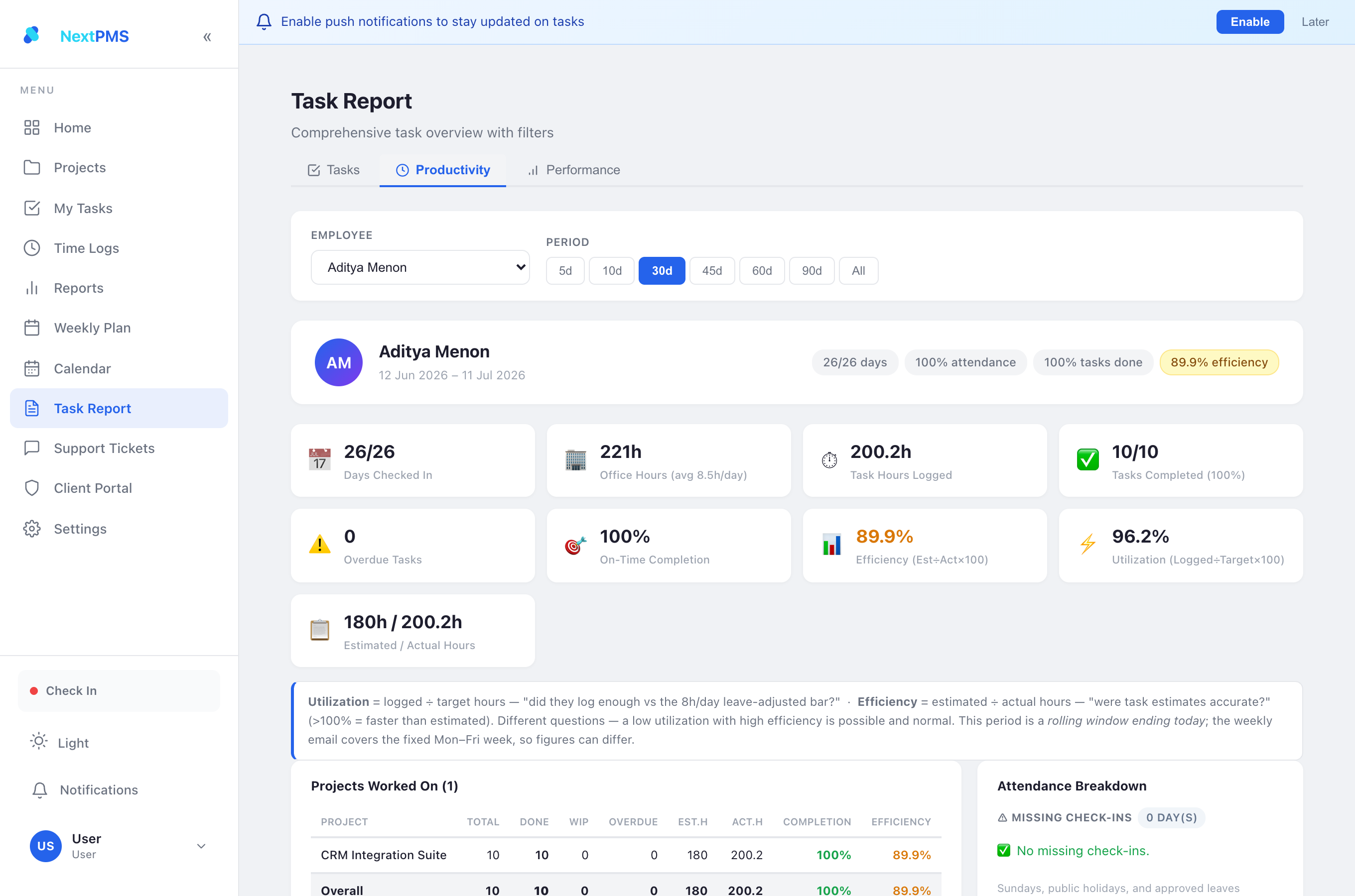 Task Report — Productivity tab showing one employee's stats